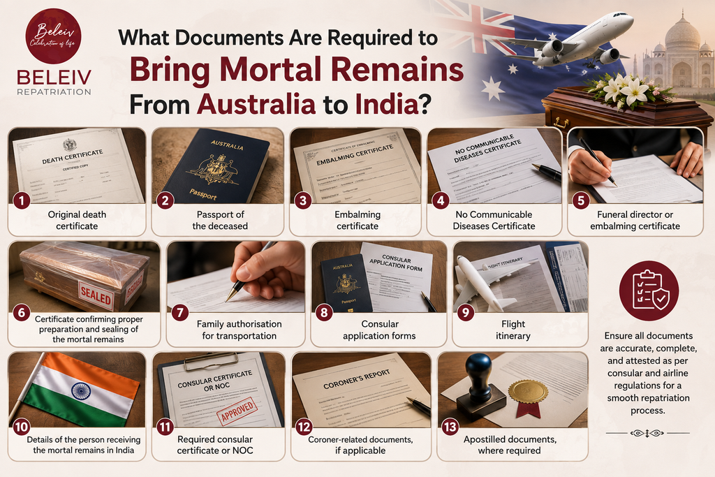 What Documents Are Required to Bring Mortal Remains From Australia to India?
