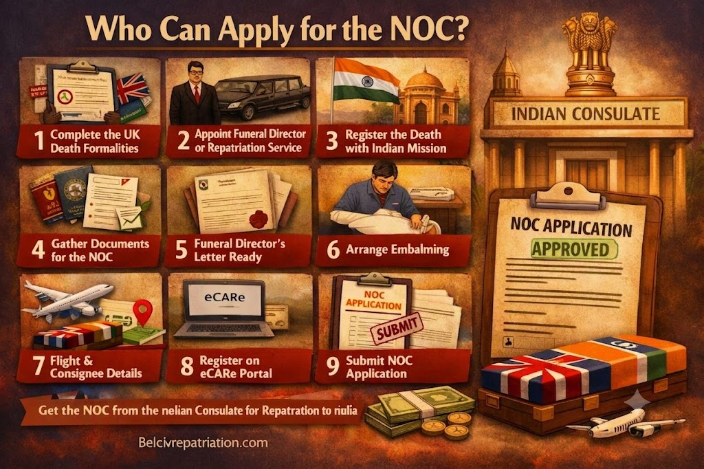 What Happens After the NOC Is Issued?