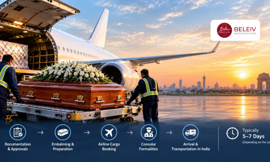 Body repatriation from Australia to India.